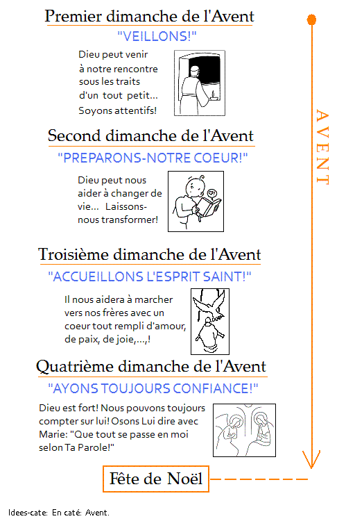 premier mot pour rencontre