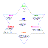 Image apprendre à se connaître