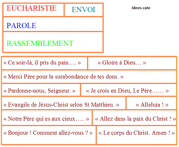 Idee kt rencontre autour de l'eucharistie
