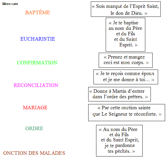 Idee kt rencontre autour de l'eucharistie